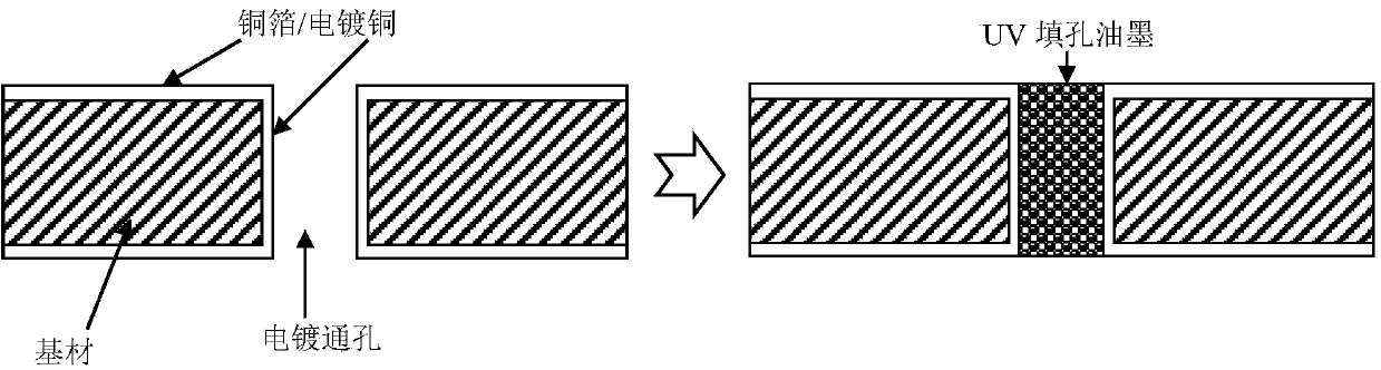 Process for manufacturing electroless copper electroplating via hole type double-sided circuit board through UV printing method