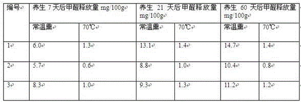 A process for reducing formaldehyde of medium and high density fiberboard