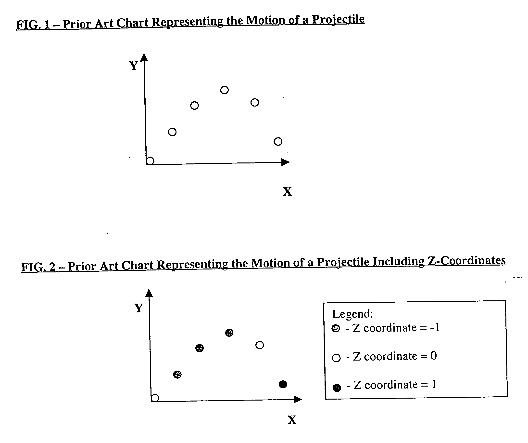 Formatting object for modifying the visual attributes of visual objects ot reflect data values