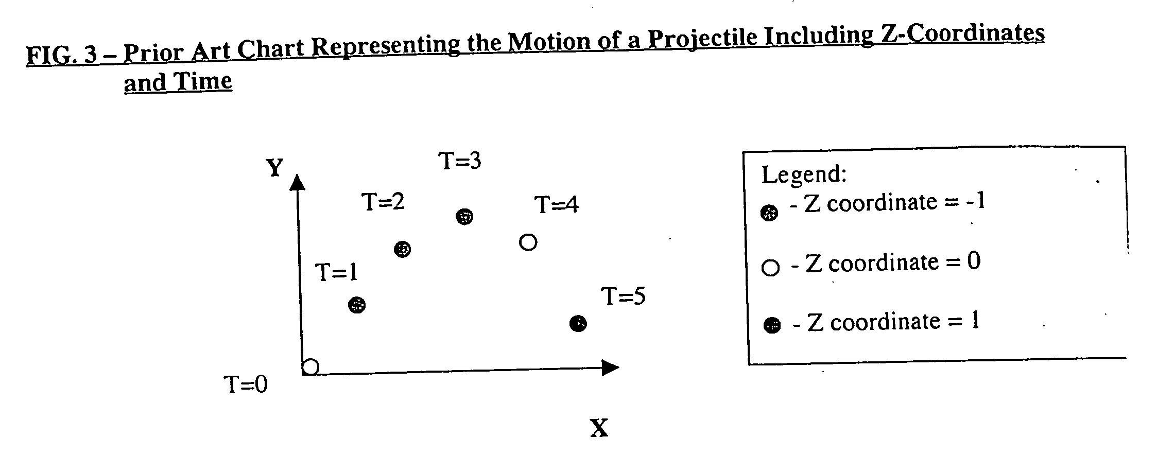 Formatting object for modifying the visual attributes of visual objects ot reflect data values