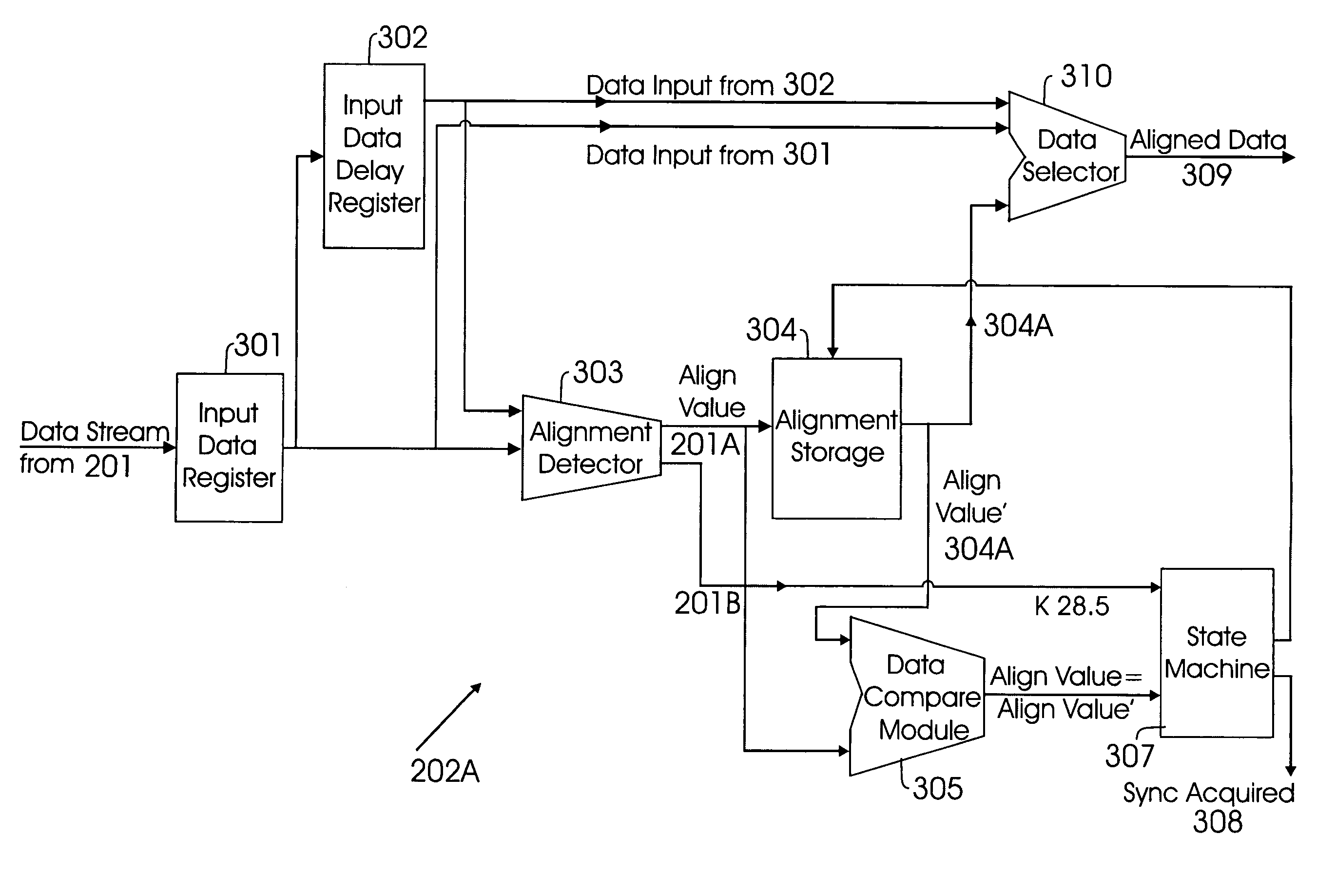 Method and system for synchronizing bit streams for PCI express devices