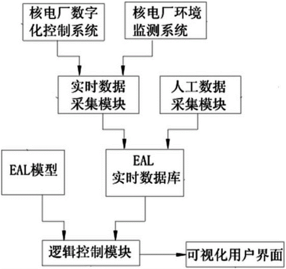 Expert system and method for judging emergency state of nuclear power plant