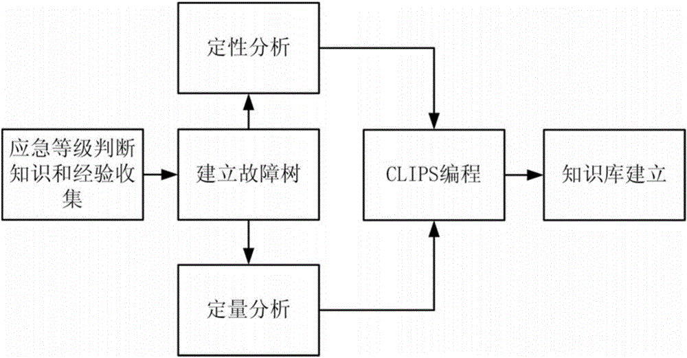 Expert system and method for judging emergency state of nuclear power plant