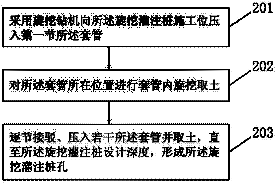 Construction method for revolving digging cast-in-place pile