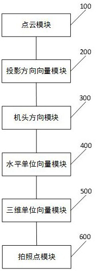 Photographing point positioning method based on unmanned aerial vehicle and related device