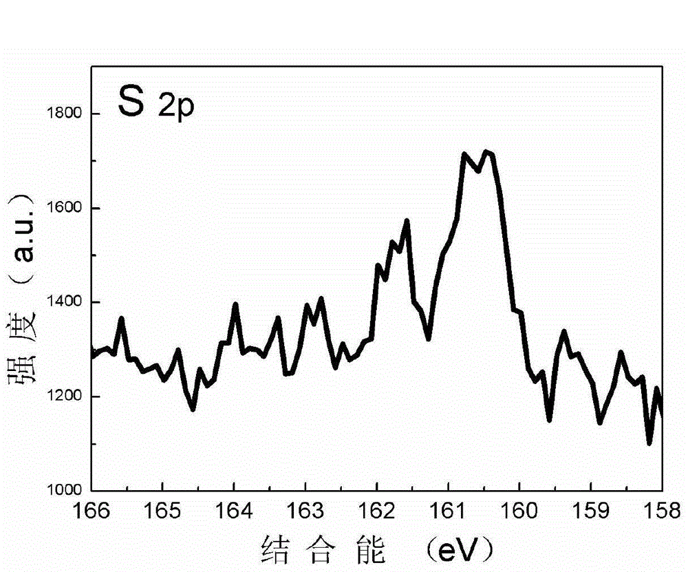 Method for preparing sulfur auto-doped titanium dioxide photocatalyst