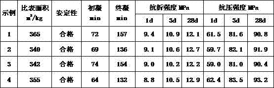 Phosphoaluminate cement produced from industrial waste residues and production method of phosphoaluminate cement