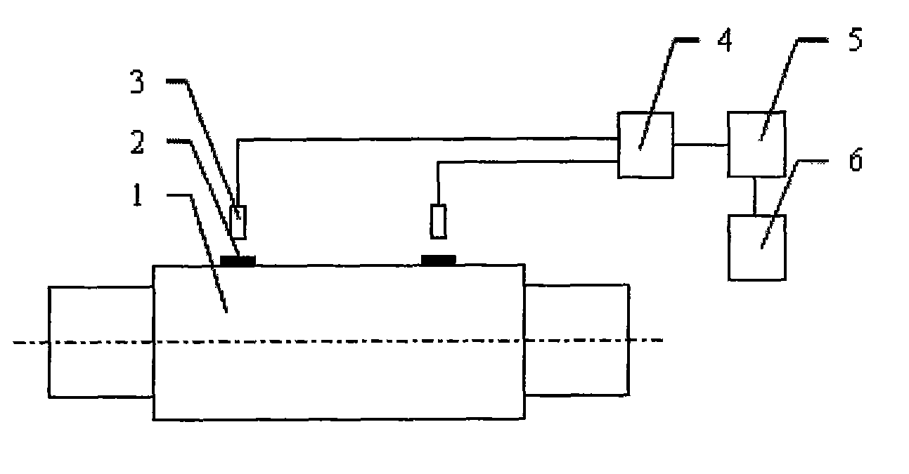 Torque measurement device and method