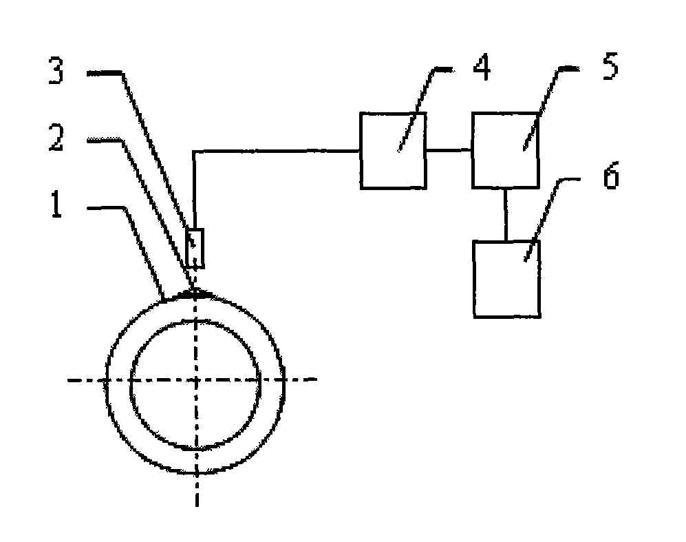 Torque measurement device and method