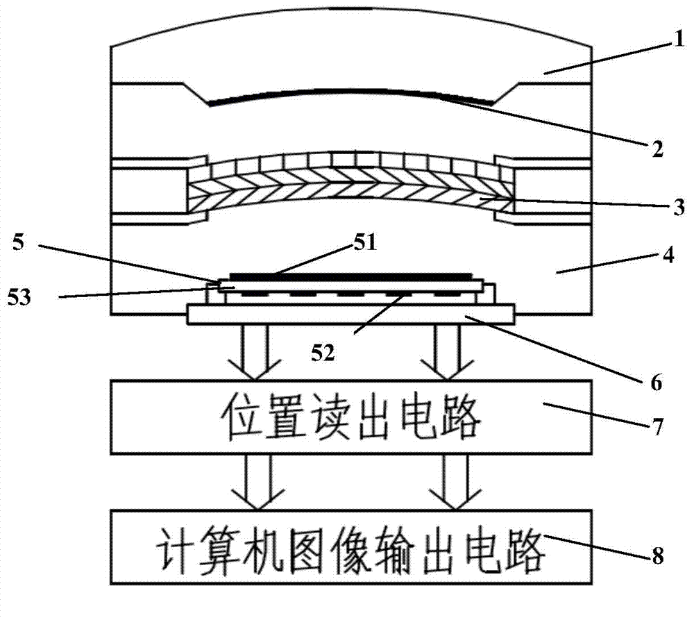 Ultraviolet spherical micro-channel plate photo counting and imaging detector