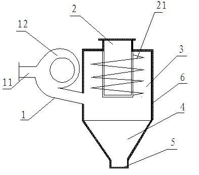 Cyclone dust collector with spiral air inlet pipe