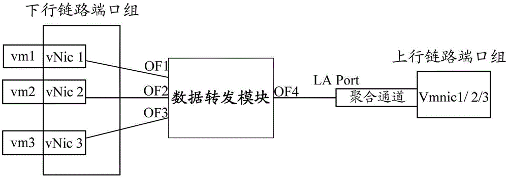 A message processing method and device