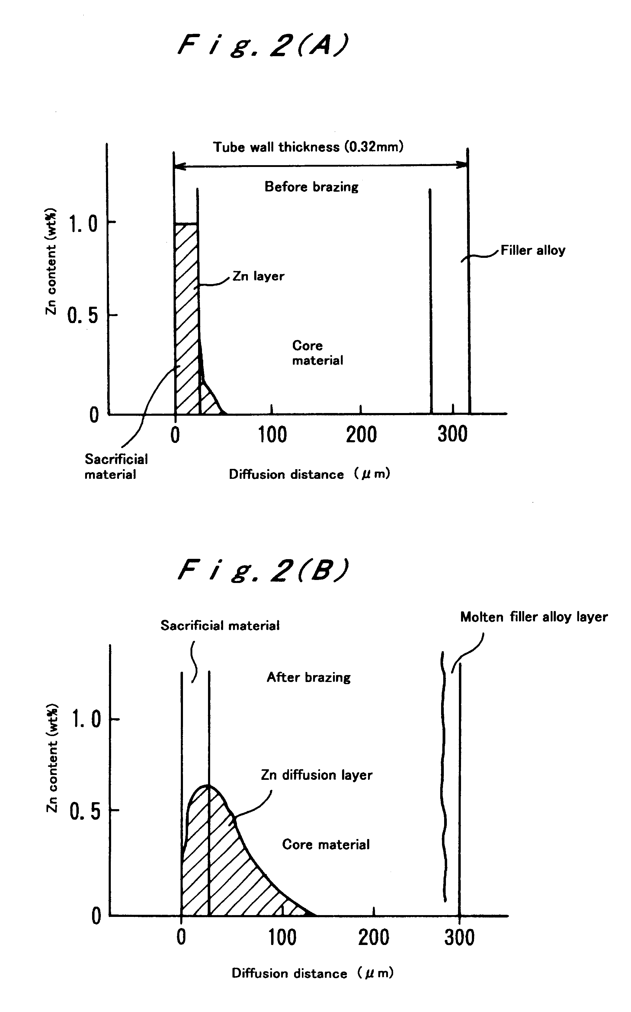 Sacrificial corrosion-protective aluminum alloy for heat exchangers, high corrosion-resistant aluminum alloy composite material for heat exchangers, and heat exchanger using the said composite material