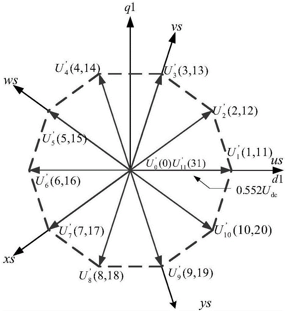 Finite-control-set model predictive current control method of five-phase permanent-magnet synchronous motor