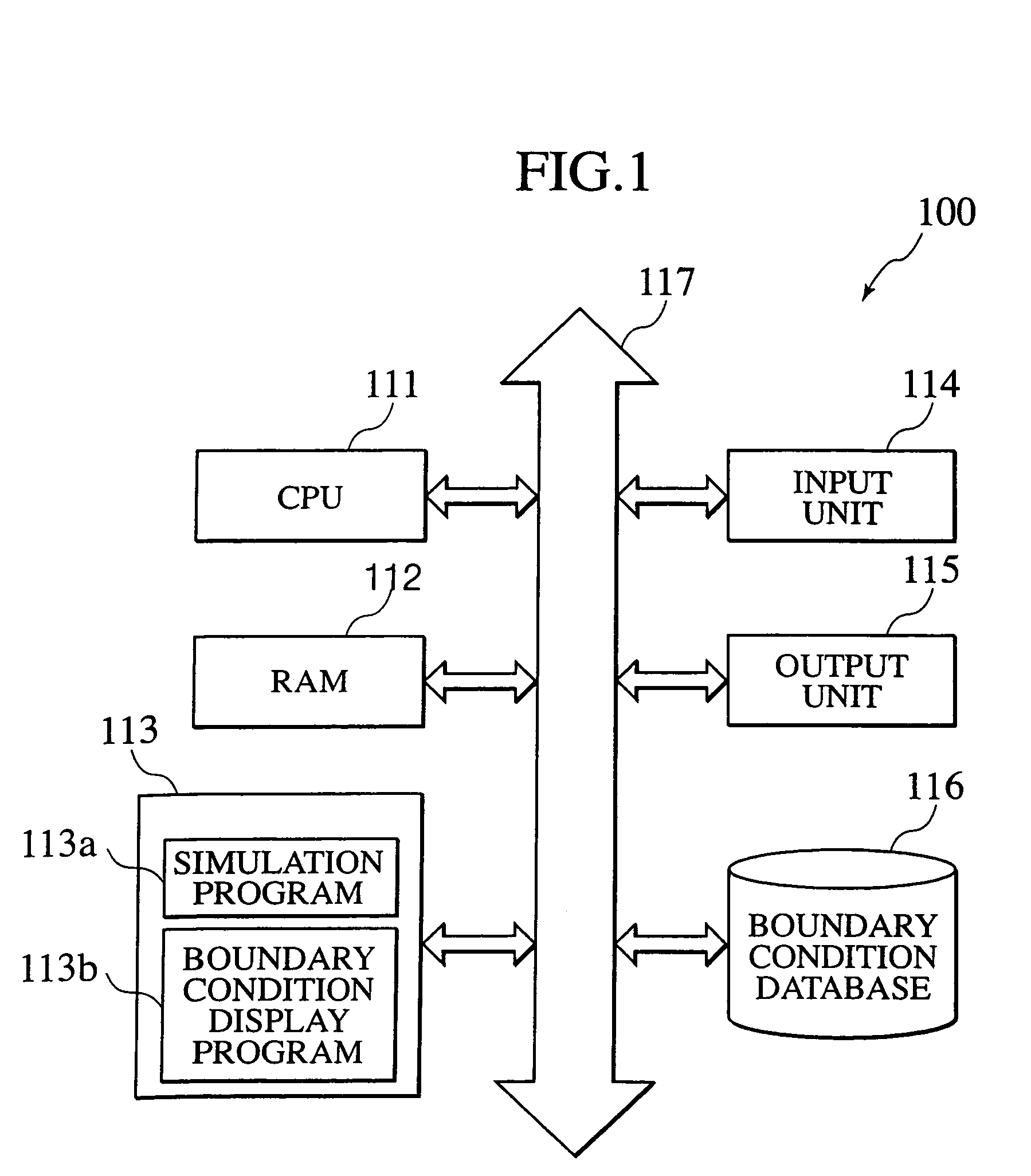 Simulation method, simulation program, and semiconductor device manufacturing method each employing boundary conditions