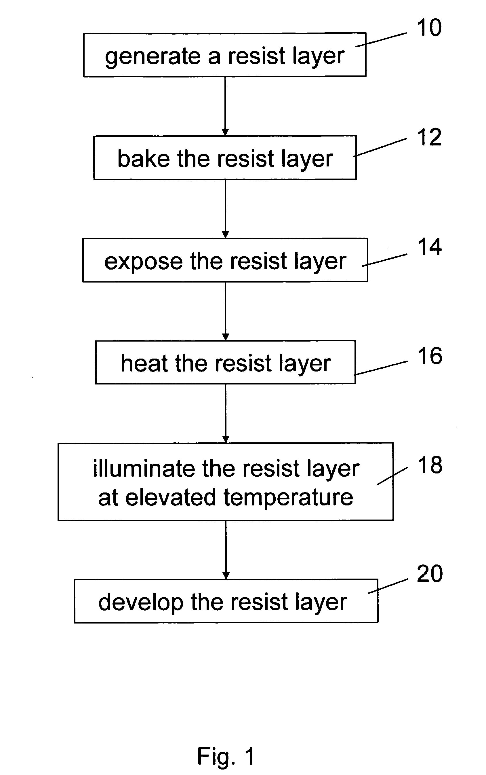 Method and apparatus for a post exposure bake of a resist