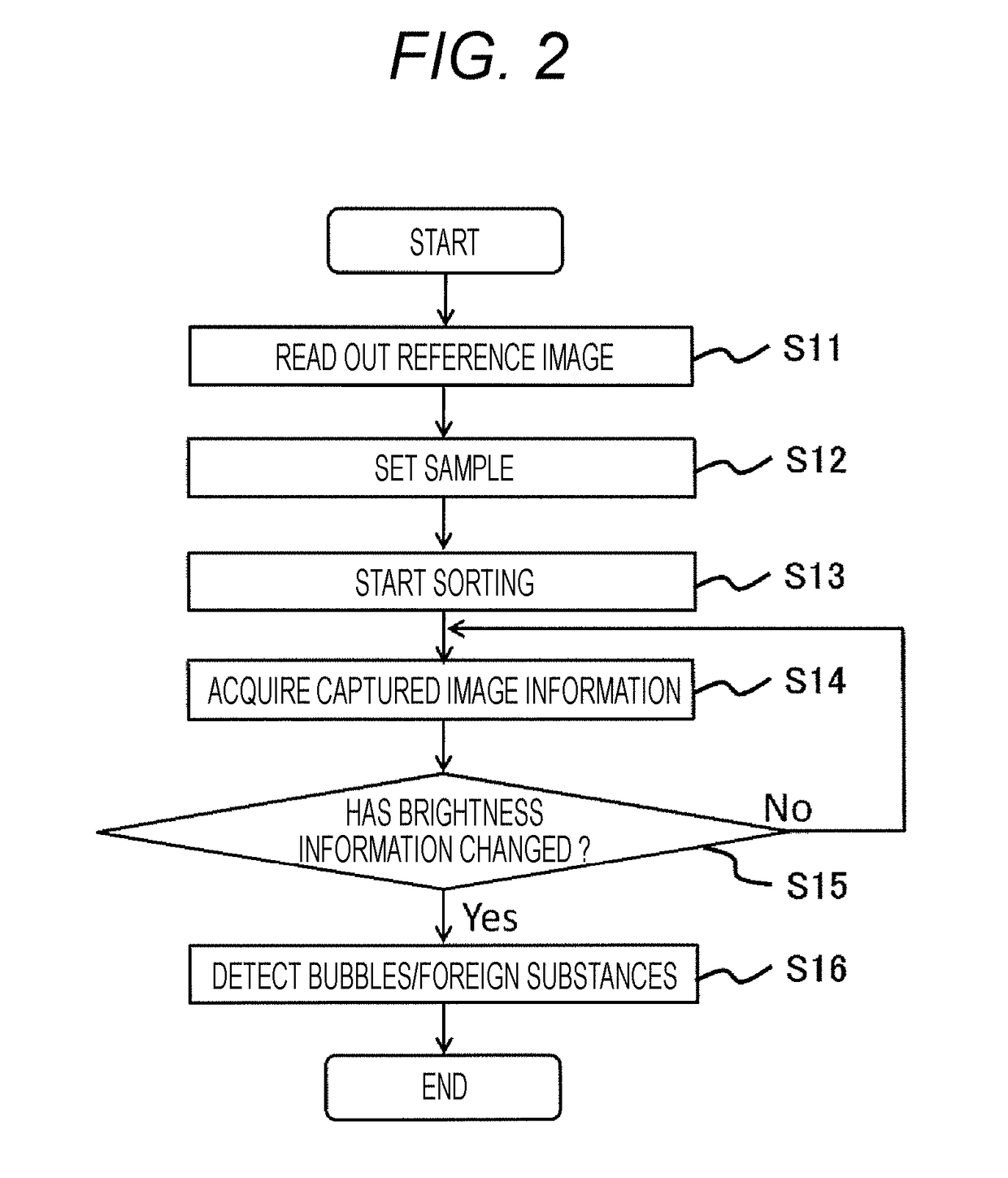 Particle sorting device, particle sorting method, program, and particle sorting system