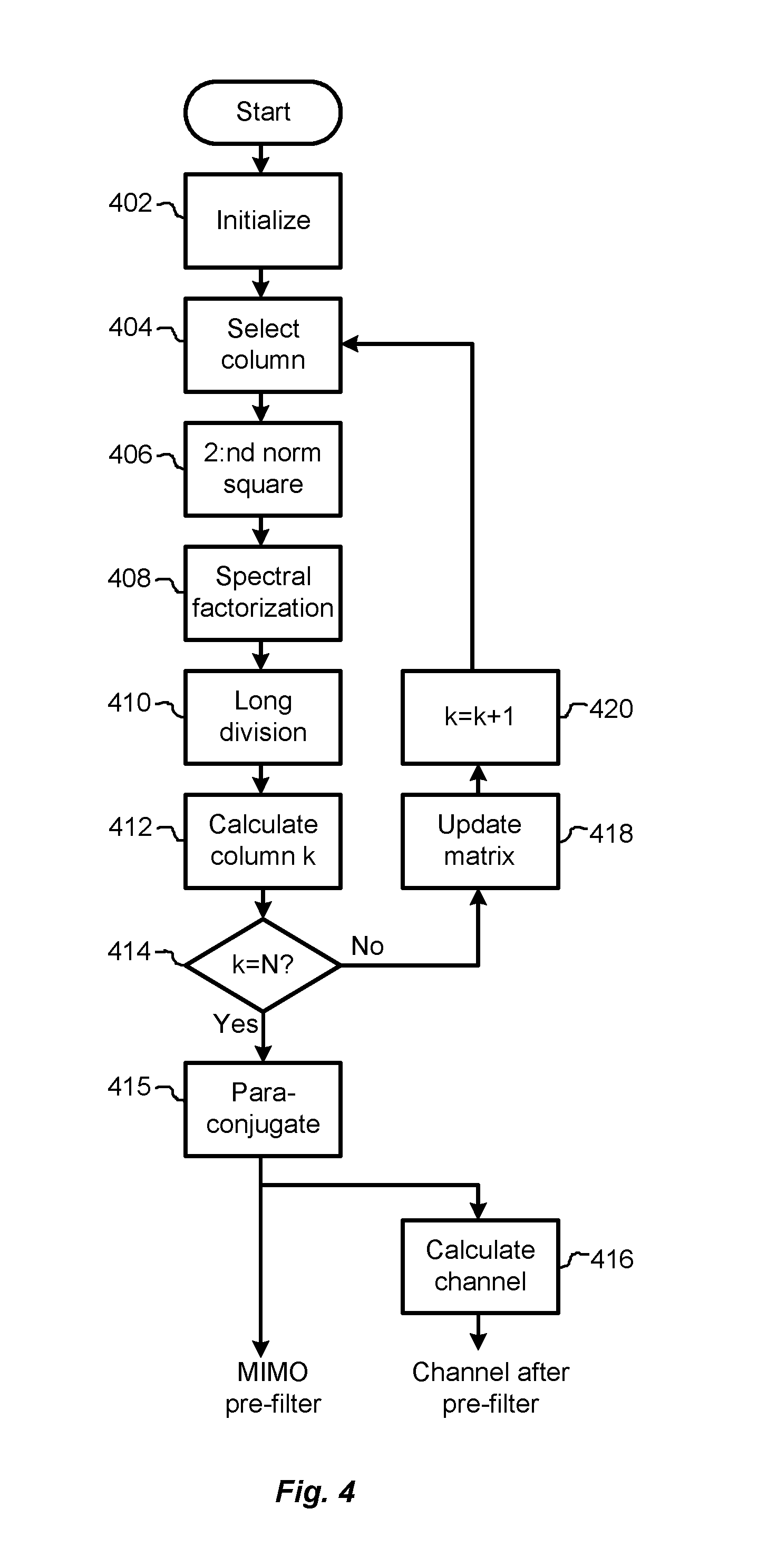 Prefiltering in MIMO Receiver