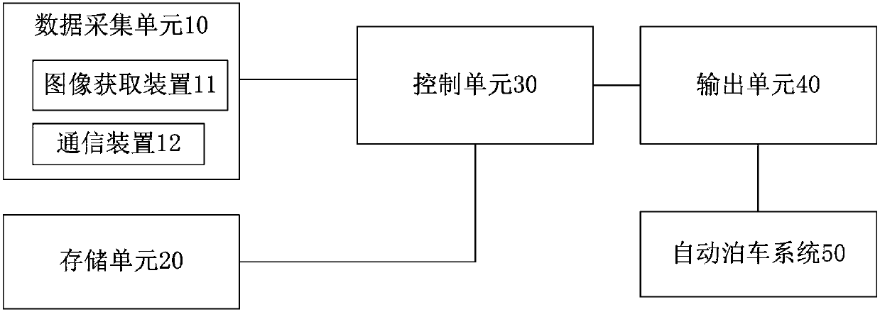 Parking auxiliary system and method for electric vehicle