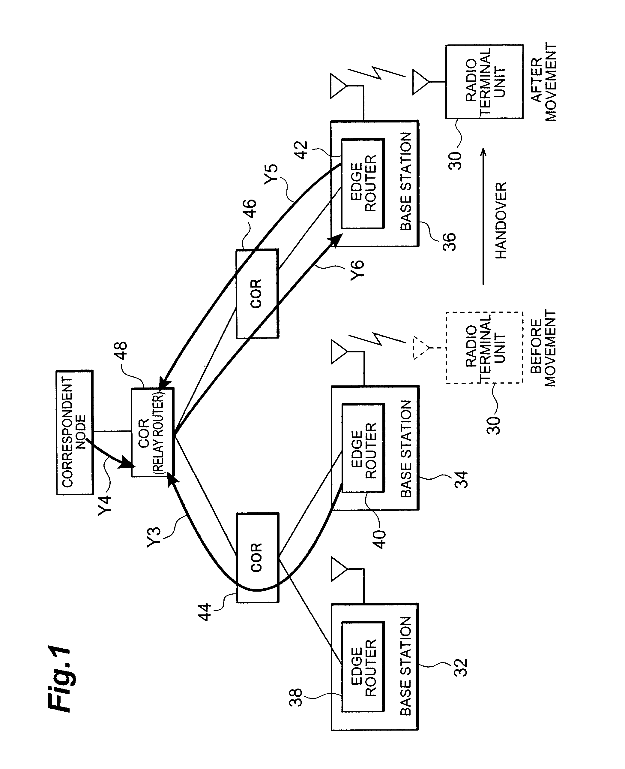 Handover control apparatus, base station, edge router, relay router, radio terminal unit, mobile communication system, and handover control method