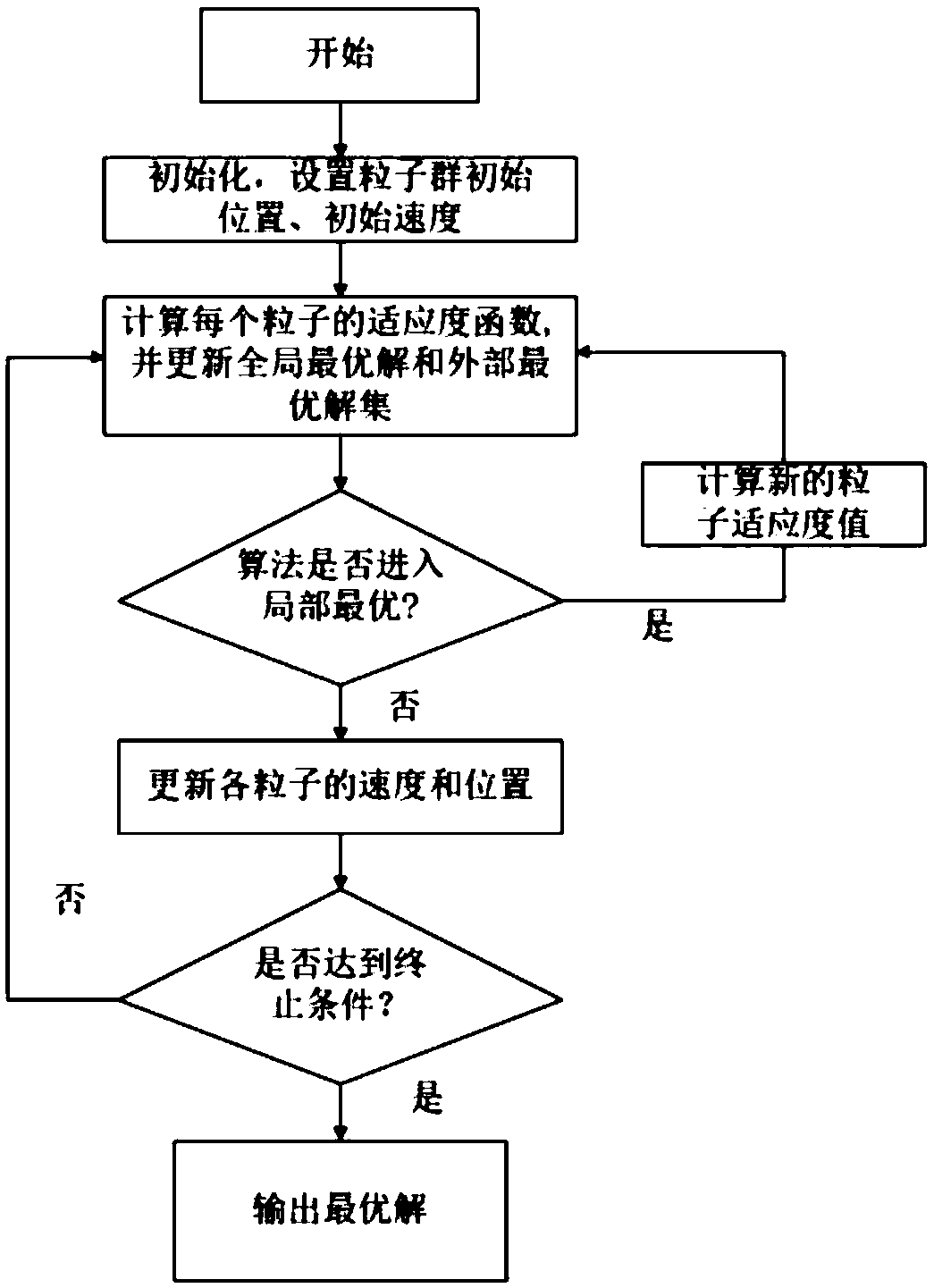 Optimization method for multi-motor cooperative control PID parameters based on clone immune algorithm and particle swarm algorithm