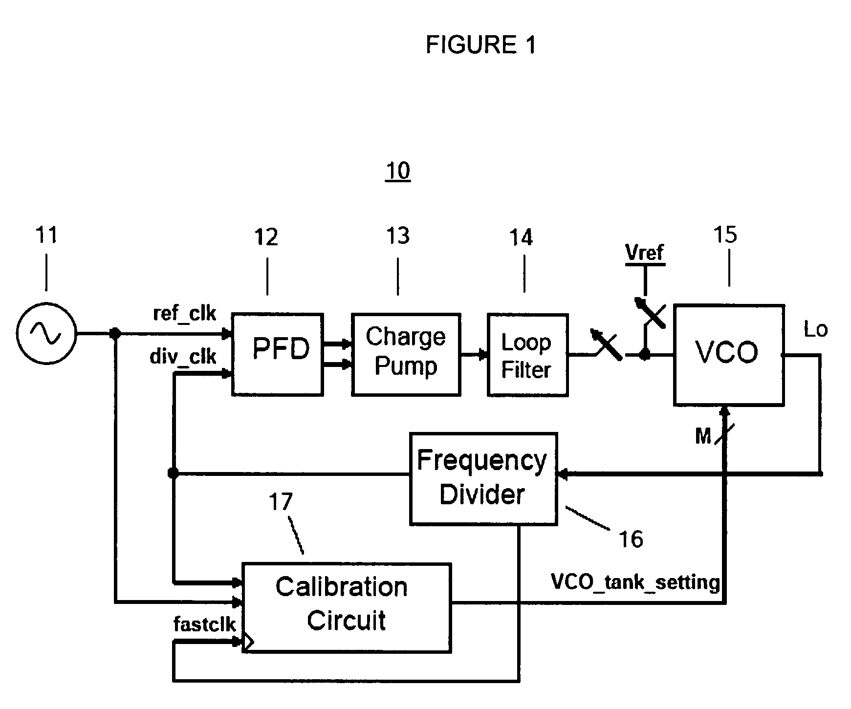 Frequency calibration for frequency synthesizers