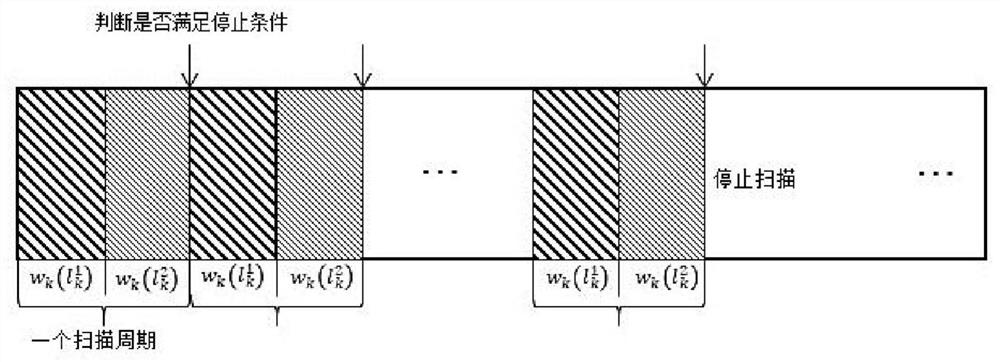 Self-adaptive millimeter wave beam layered search method