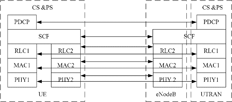 Data allocation method and device thereof with multiple radio access technologies serving one user equipment