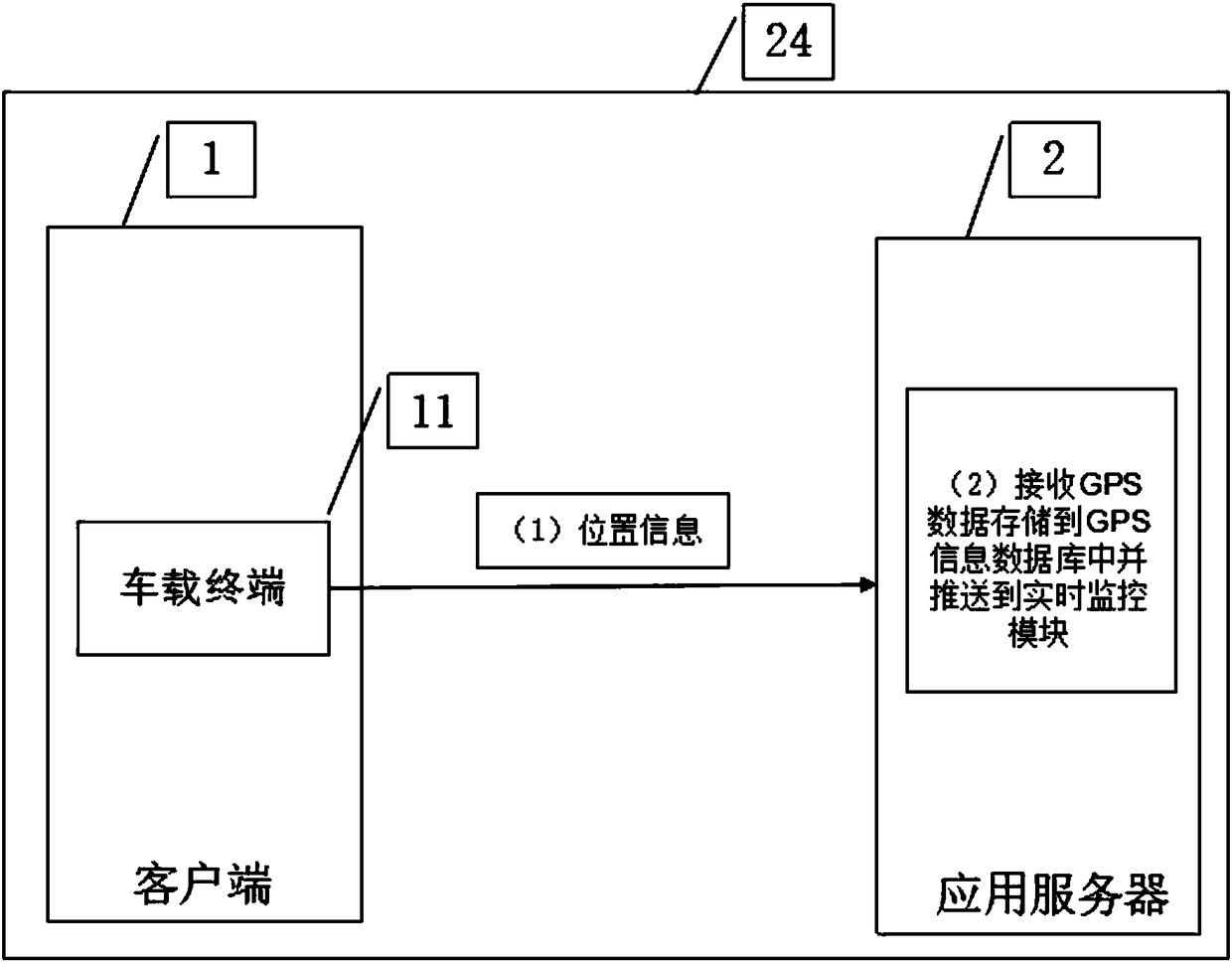 A gis-based smart urban management special vehicle monitoring system