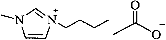 Method used for fractional separation of cellulose with different polymerization degrees using ionic liquid-carbon dioxide system