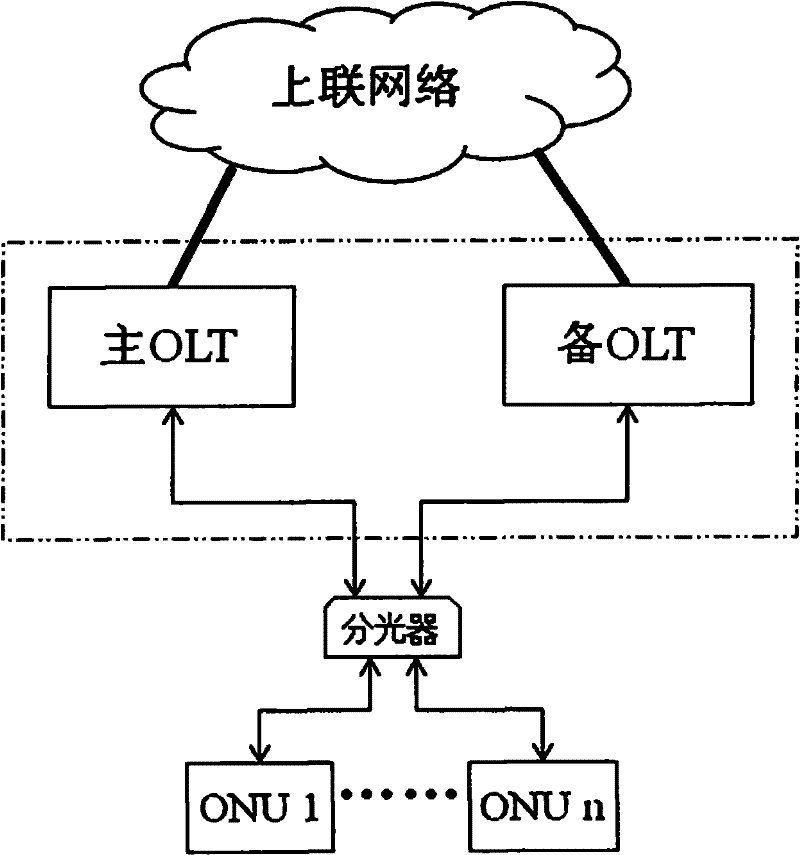 System and method for realizing remote disaster recovery of optical line terminal (OLT)