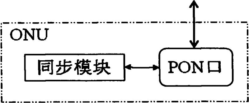 System and method for realizing remote disaster recovery of optical line terminal (OLT)