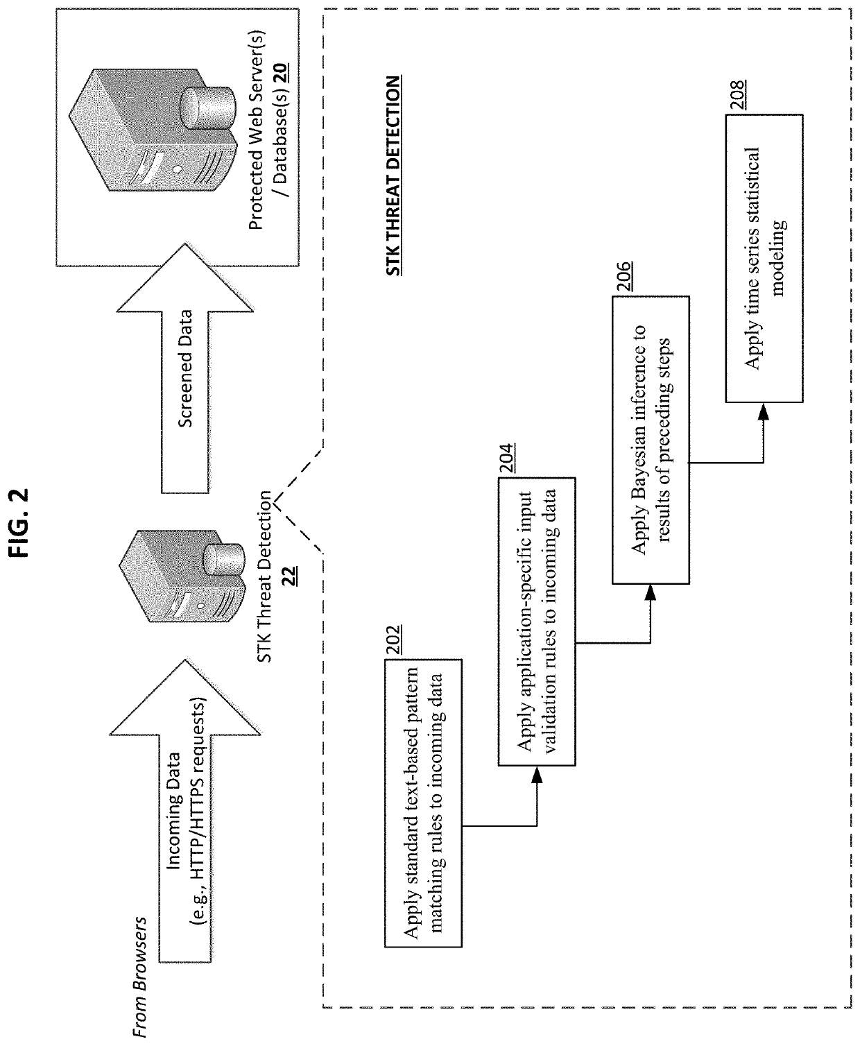 Techniques for application security