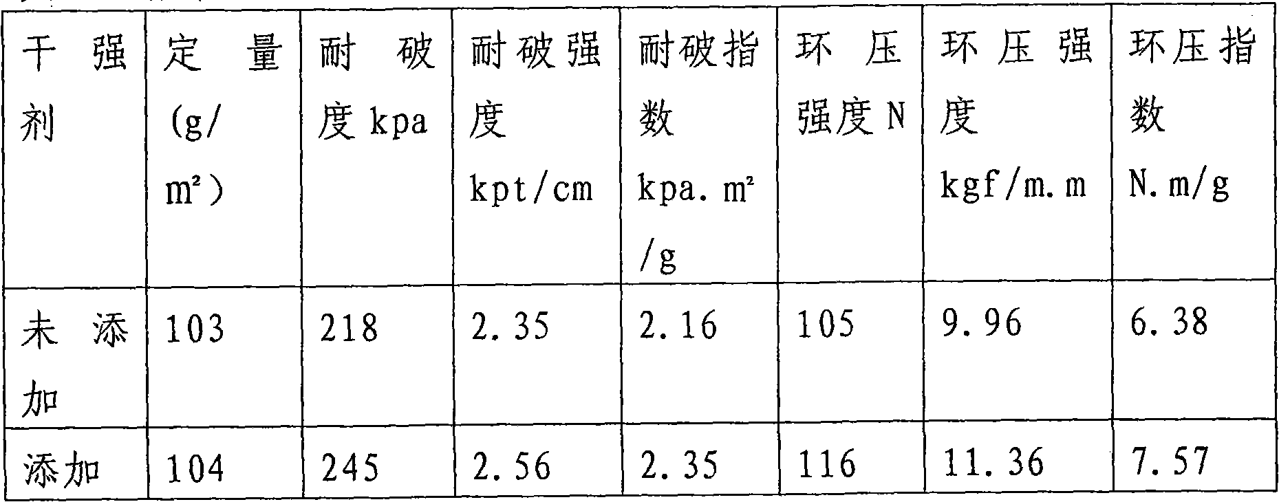 Method for preparing papermaking dry strengthening agent