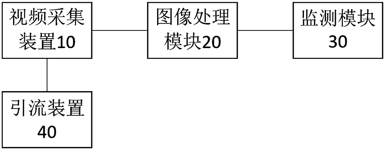 Drainage monitoring system and method based on image recognition