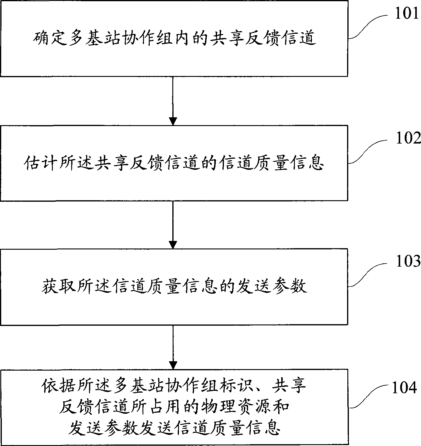 Channel quality feedback method, device and user terminal for multiple base station collaboration group