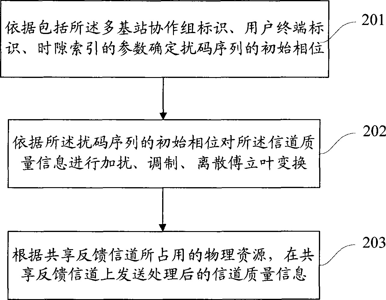 Channel quality feedback method, device and user terminal for multiple base station collaboration group