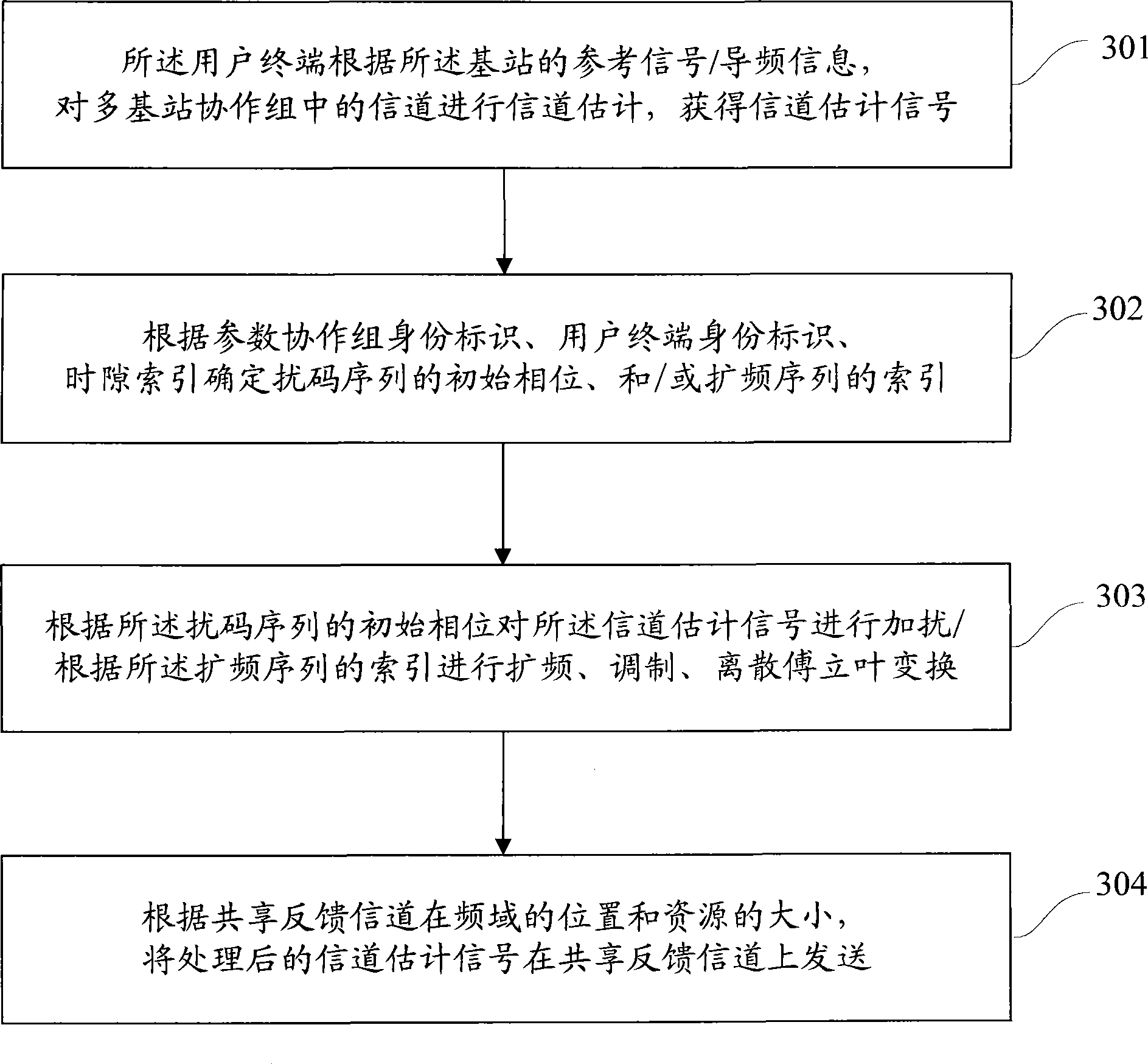 Channel quality feedback method, device and user terminal for multiple base station collaboration group