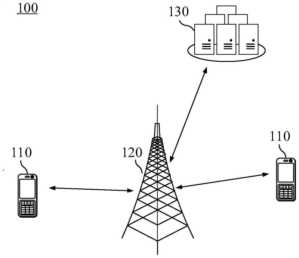 Wireless communication method and device