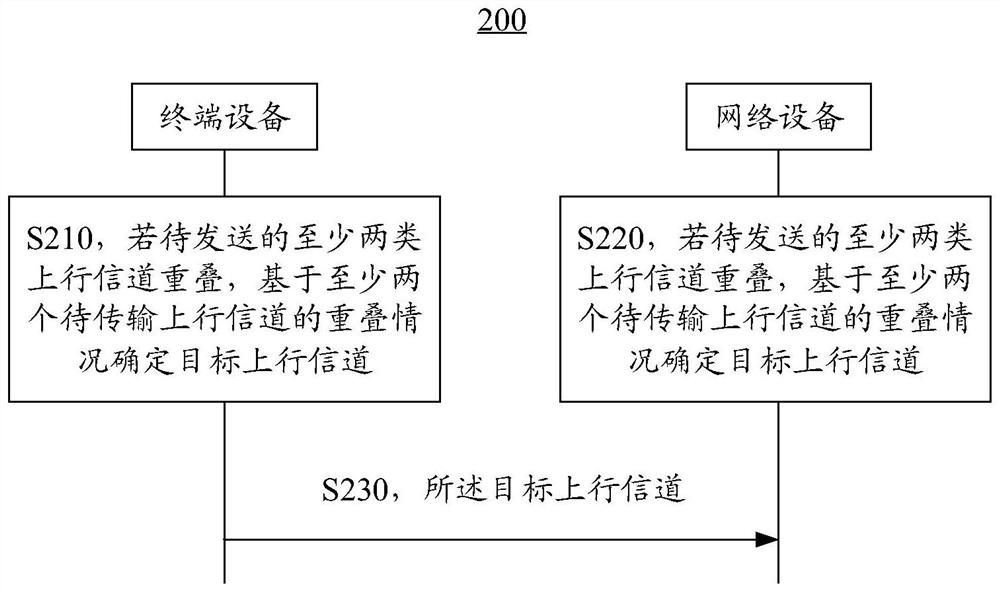 Wireless communication method and device