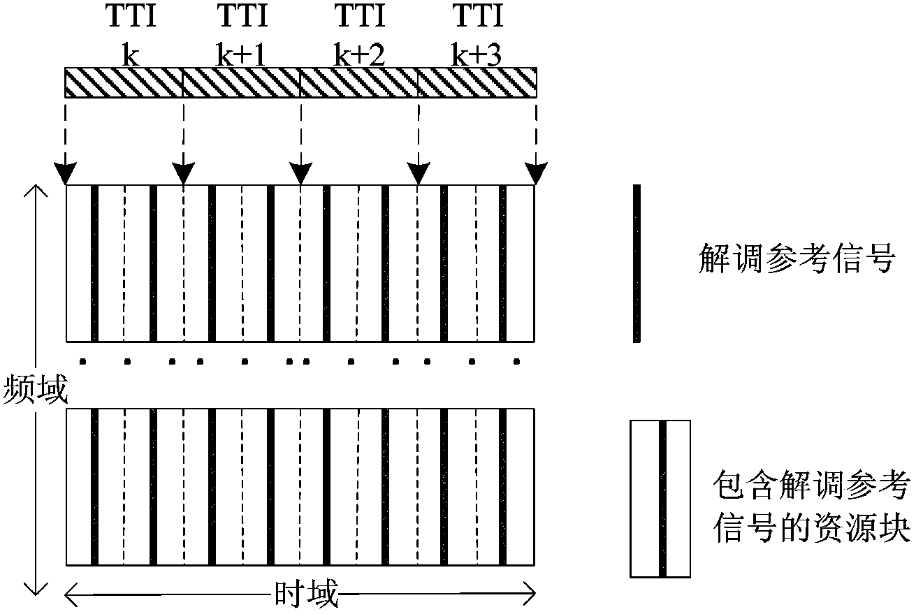 Method and apparatus for reference signal processing