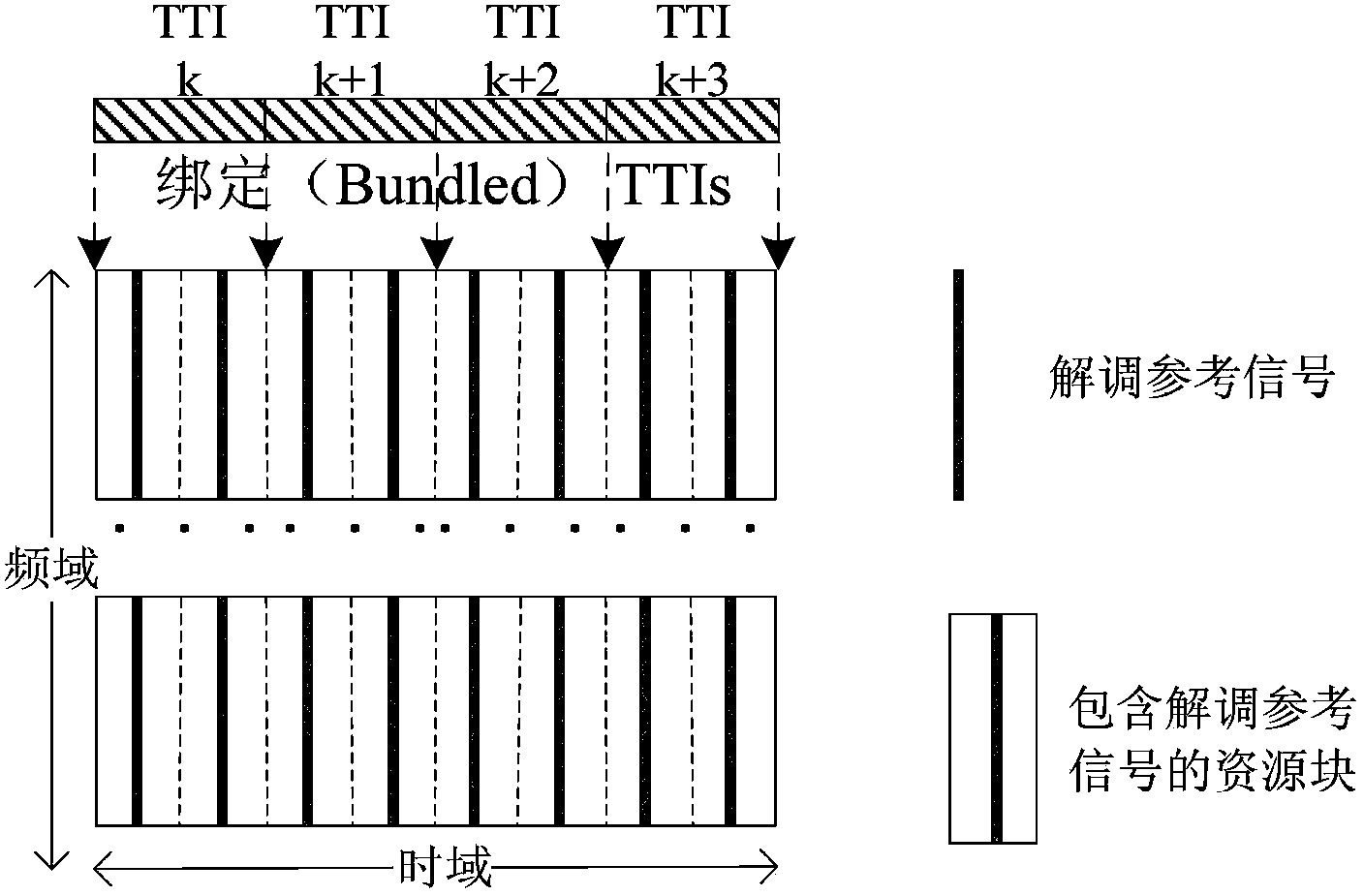 Method and apparatus for reference signal processing