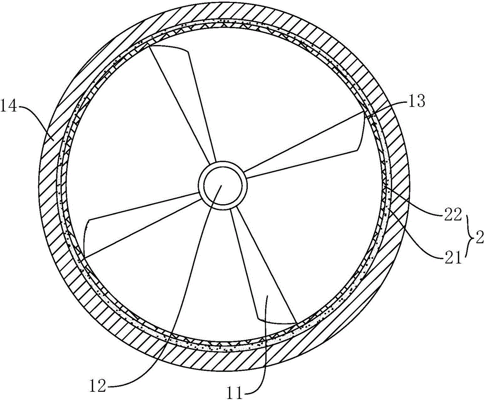 Turbine machinery