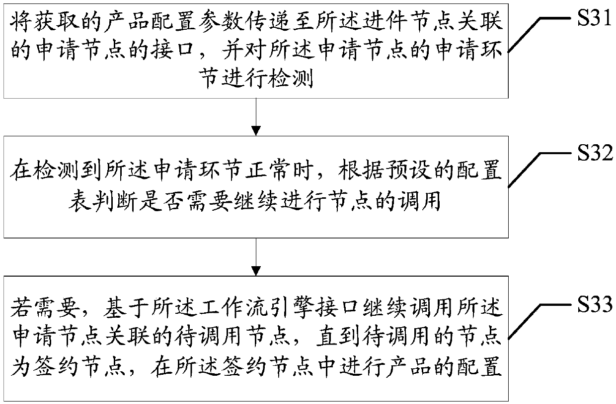 Product configuration method and equipment and computer readable storage medium