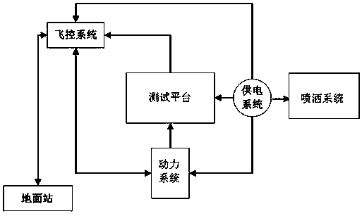 Spraying operation wind field testing system and method for plant protection unmanned aerial vehicle