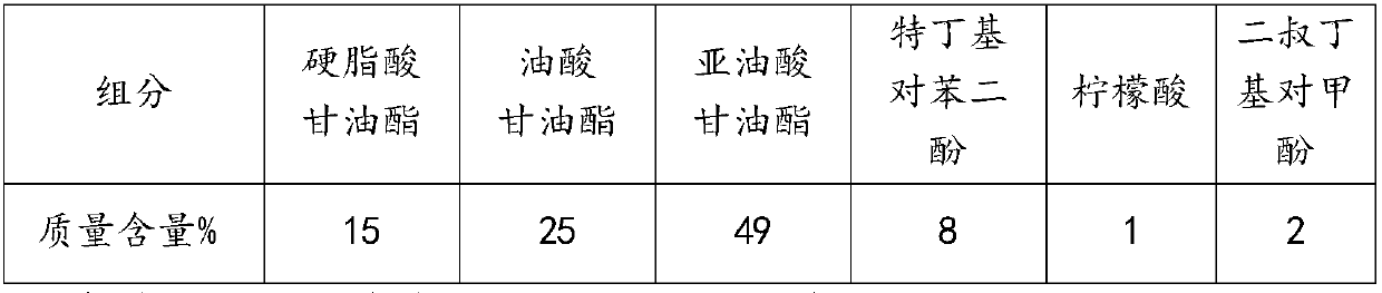 Compound antioxidant for natural ester insulating oil and application thereof