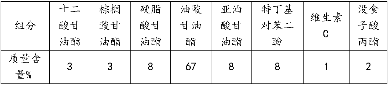 Compound antioxidant for natural ester insulating oil and application thereof