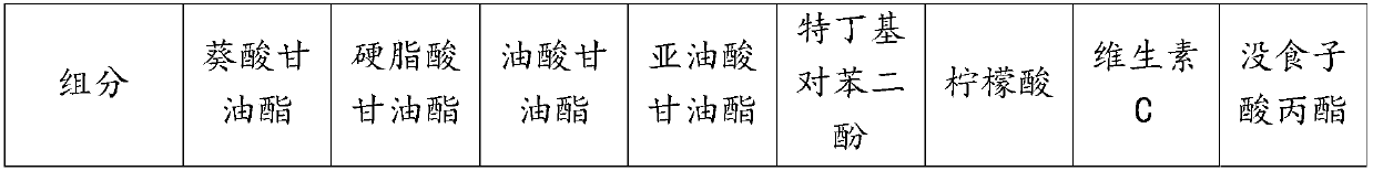 Compound antioxidant for natural ester insulating oil and application thereof