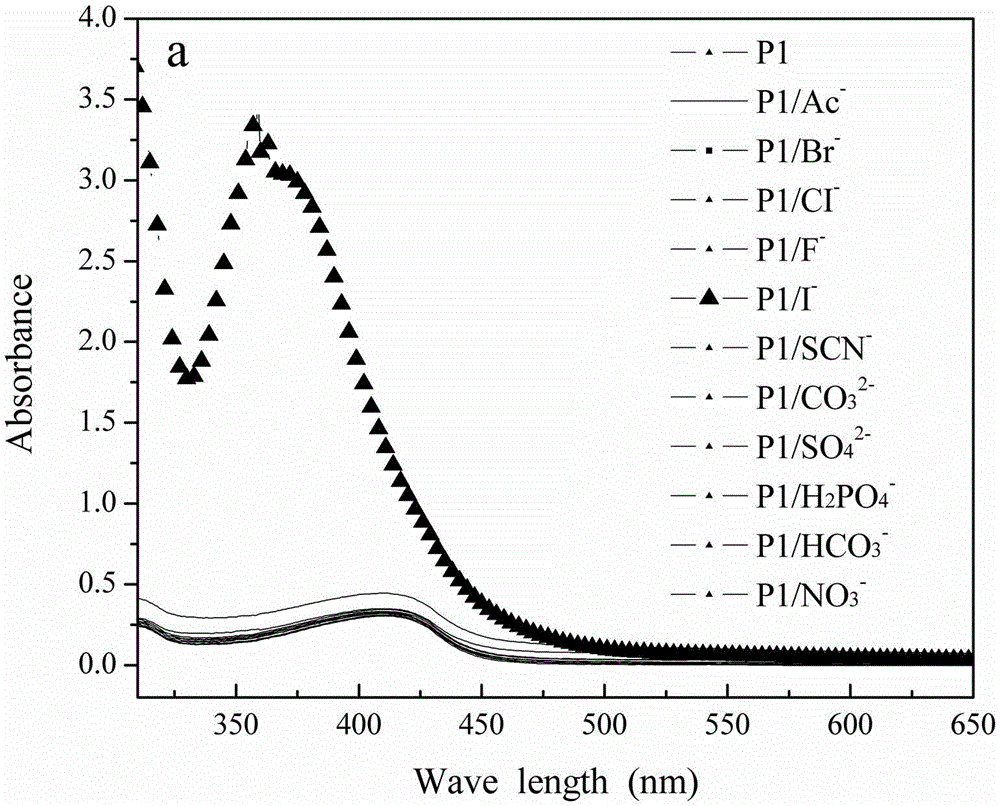 Method for synthesis of novel pyrimidine fluorescent opening type optical probe materials and for applying materials in mercury ion detection