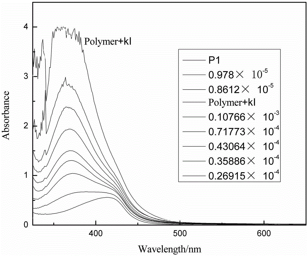 Method for synthesis of novel pyrimidine fluorescent opening type optical probe materials and for applying materials in mercury ion detection